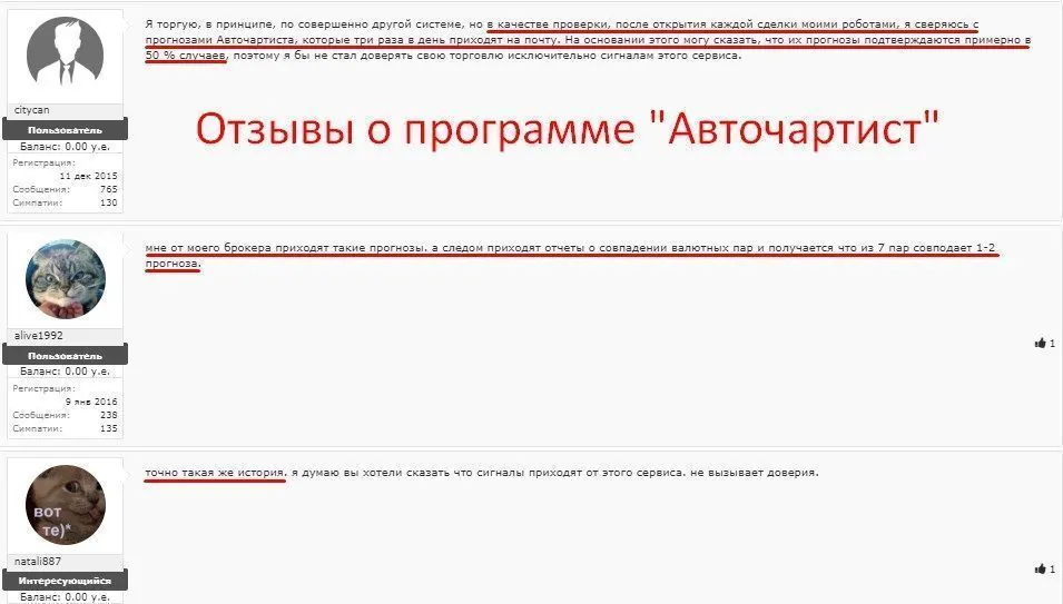 autochartist