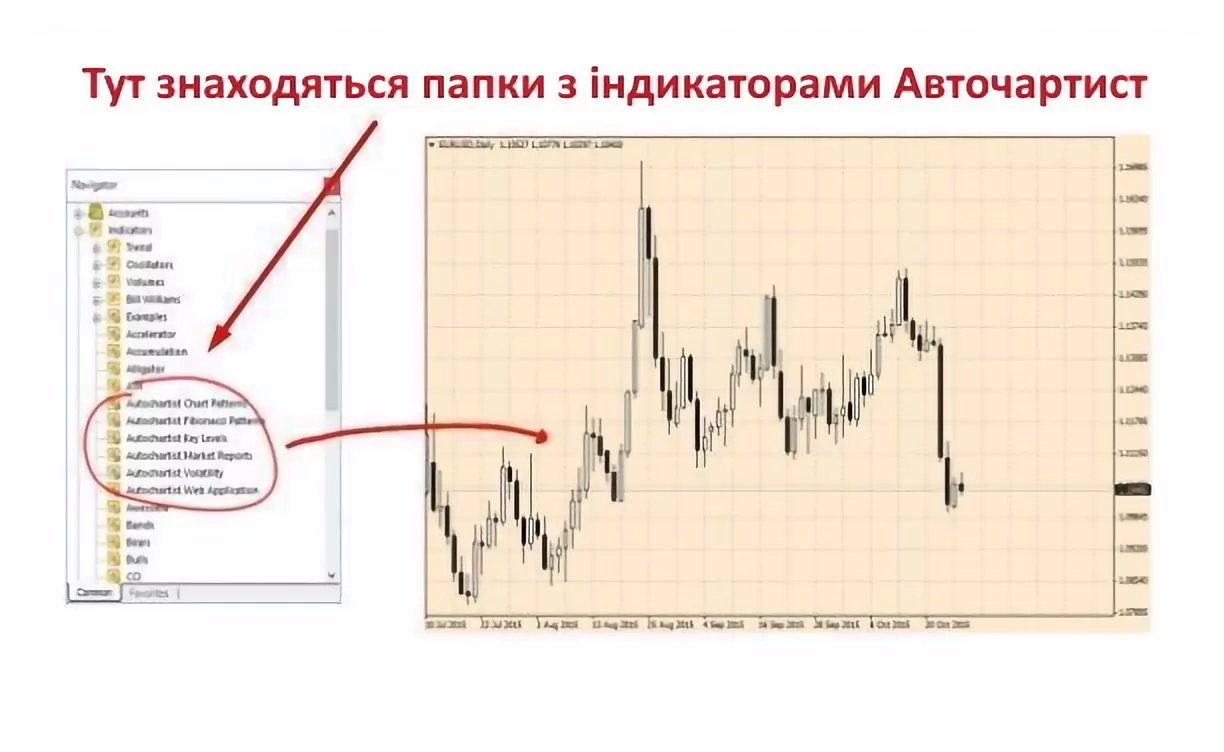32 інликатори Авточартист