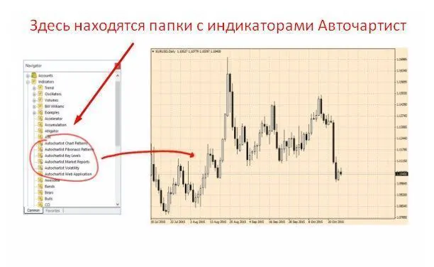 скачать autochartist