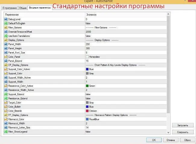 скачать autochartist бесплатно
