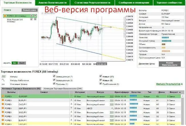autochartist кряк