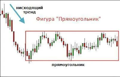 фигуры технического анализа форекс