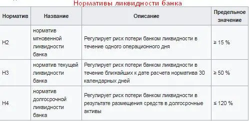 ликвидность коммерческого банка