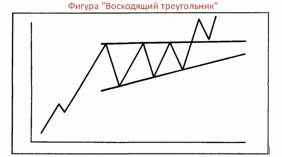 форекс фигуры технического анализа