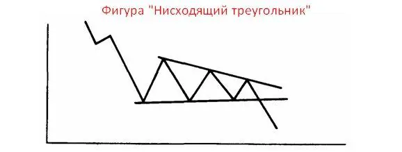 технический анализ форекс фигуры