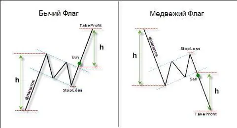 фигуры форекс