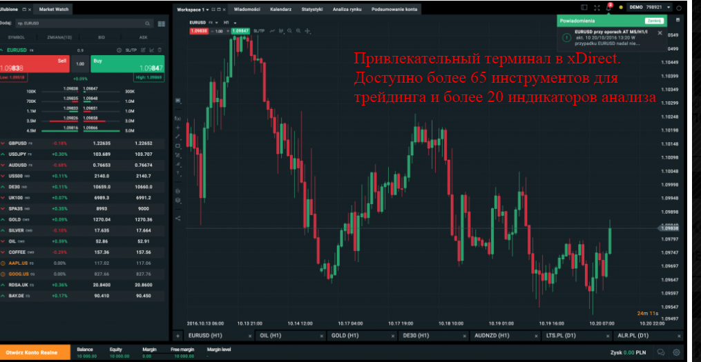 Offshore forex broker forex price strategy