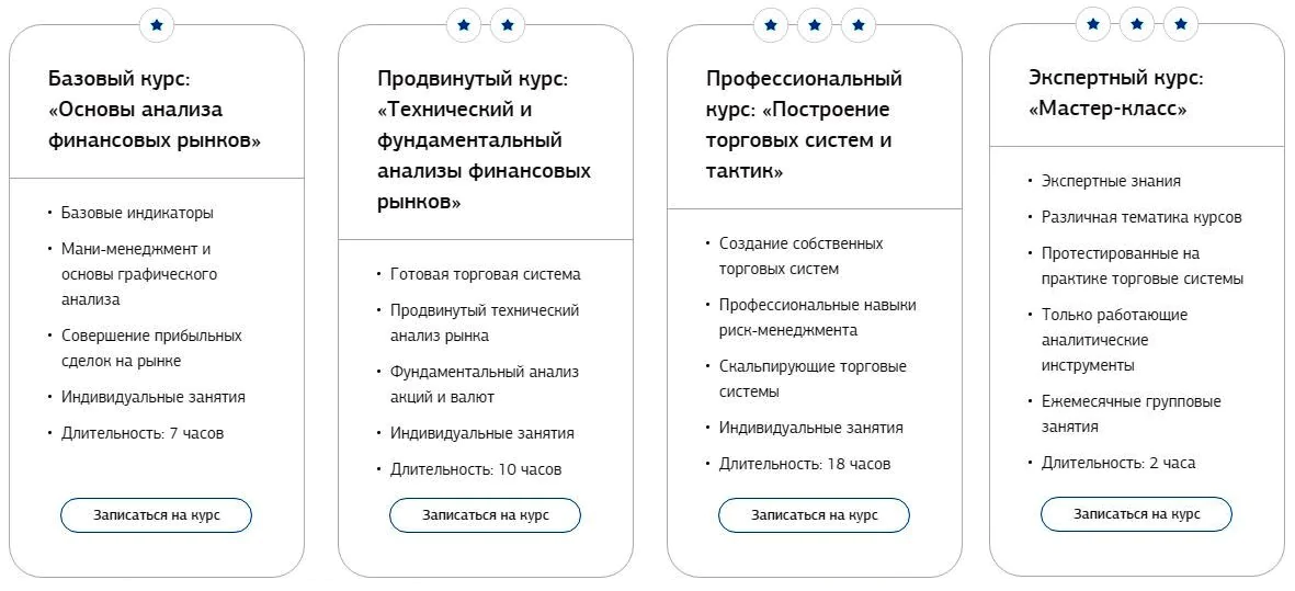 брокер Гамильтон брокер Гамильтон