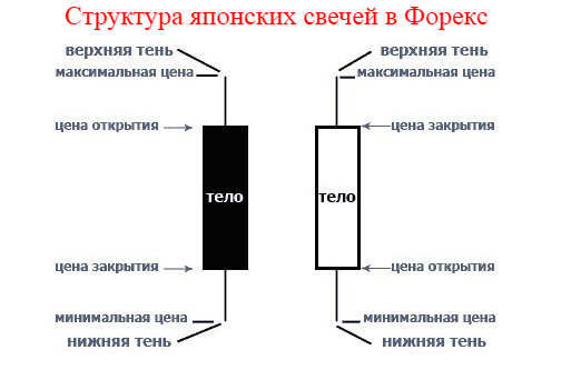 японская свеча японские свечи