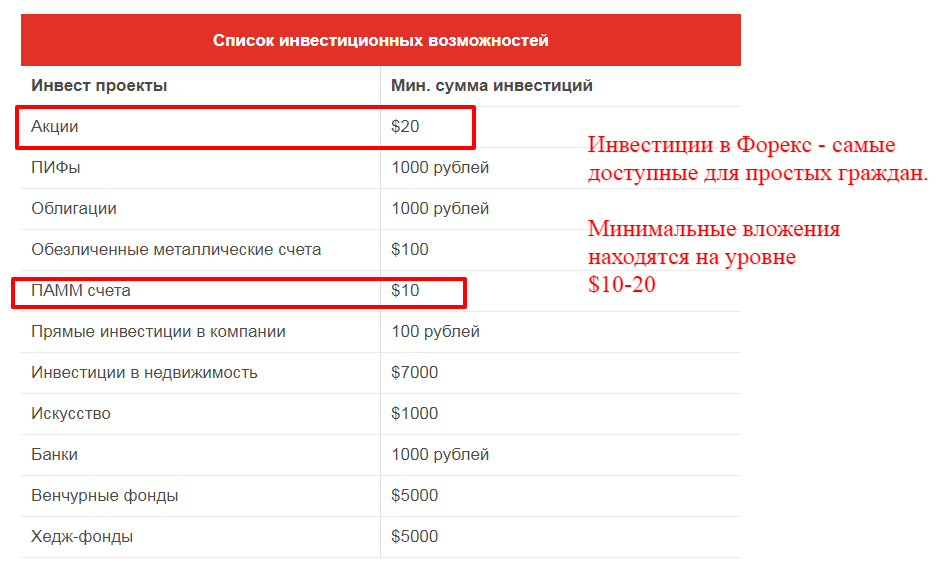 покупка акций с чего начать в форекс покупка акций с чего начать в форекс