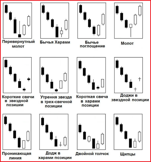 price action паттерны