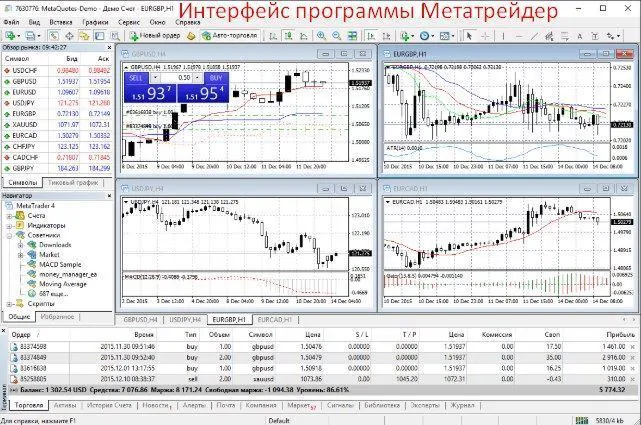 мировые торговые площадки