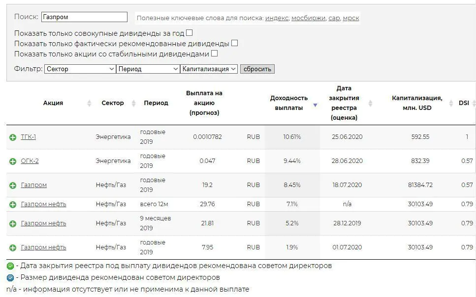 заработок на акциях