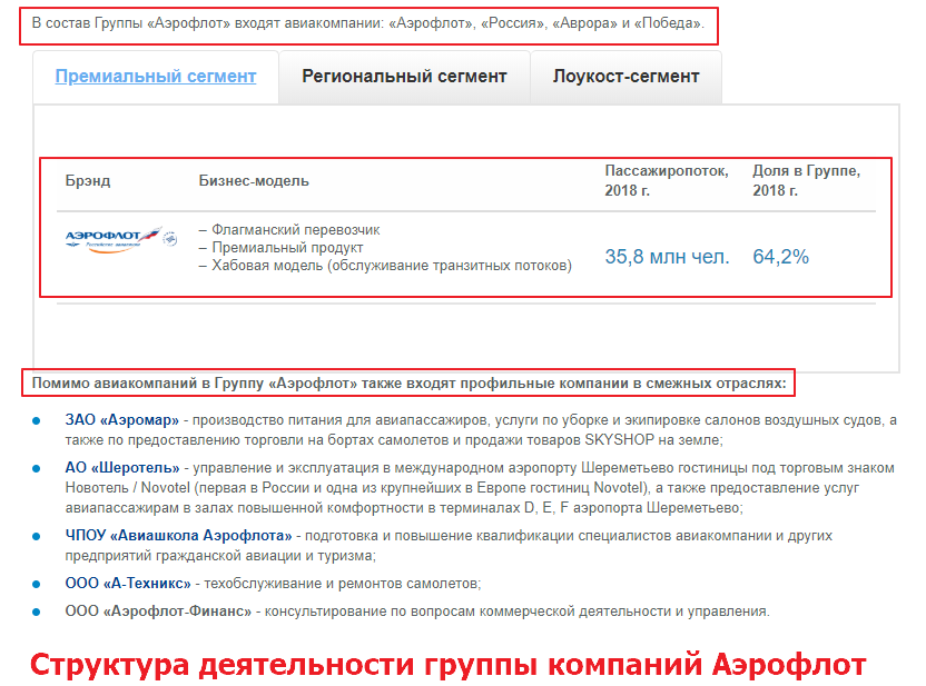 Акции Аэрофлота купить Акции Аэрофлота купить
