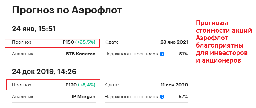 Аэрофлот купить акции Аэрофлот купить акции