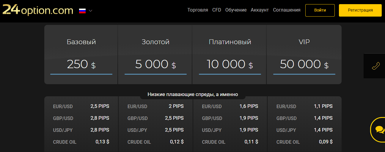 Брокер 24 Option Брокер 24 Option
