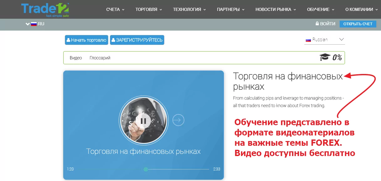 Форекс Брокер Trade12 Форекс Брокер Trade12