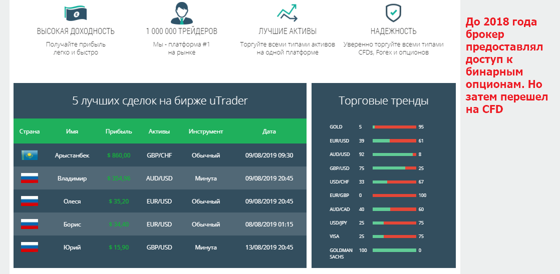 Форекс Брокер UTrader Форекс Брокер UTrader