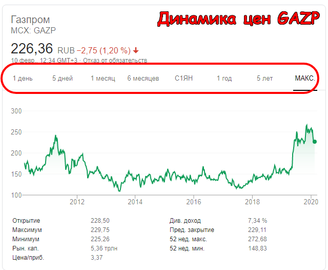 Газпром акции купить Газпром акции купить