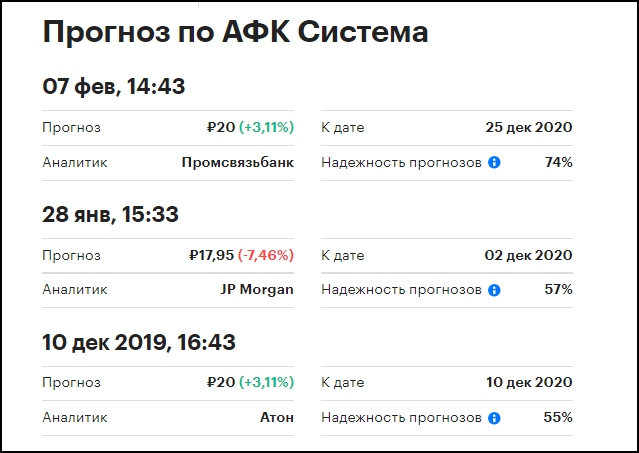 Заработок на криптовалюте Заработок на криптовалюте