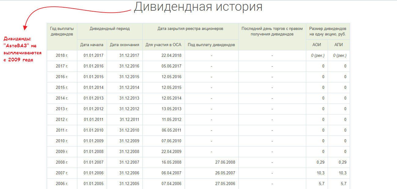 Где купить акции АвтоВАЗ Где купить акции АвтоВАЗ