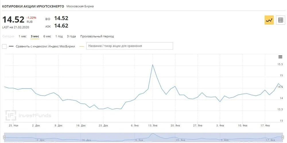 Где купить акции Иркутскэнерго Где купить акции Иркутскэнерго