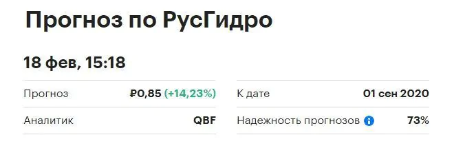 Акции РусГидро купить Акции РусГидро купить