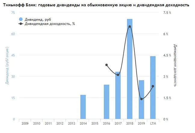 НМТП акции купить НМТП акции купить