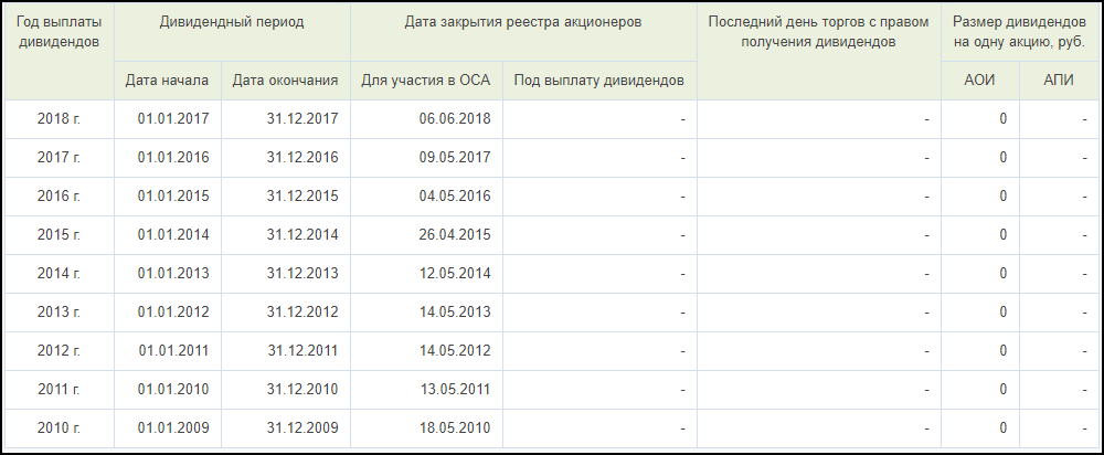 Intel акции купить Intel акции купить