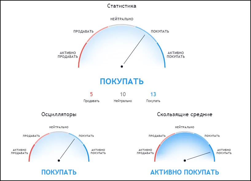 Акции McDonald's купить Акции McDonald's купить