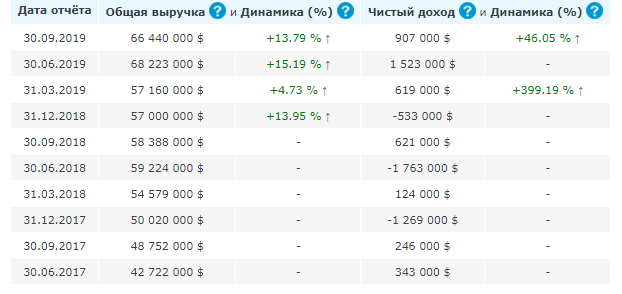 Где купить акции Pepsi Где купить акции Pepsi