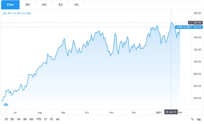 Xiaomi акции купить Xiaomi акции купить