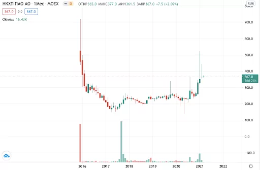 Где купить акции Xiaomi Где купить акции Xiaomi