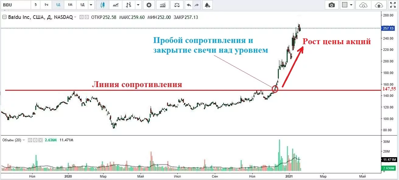 Где купить акции Baidu Где купить акции Baidu