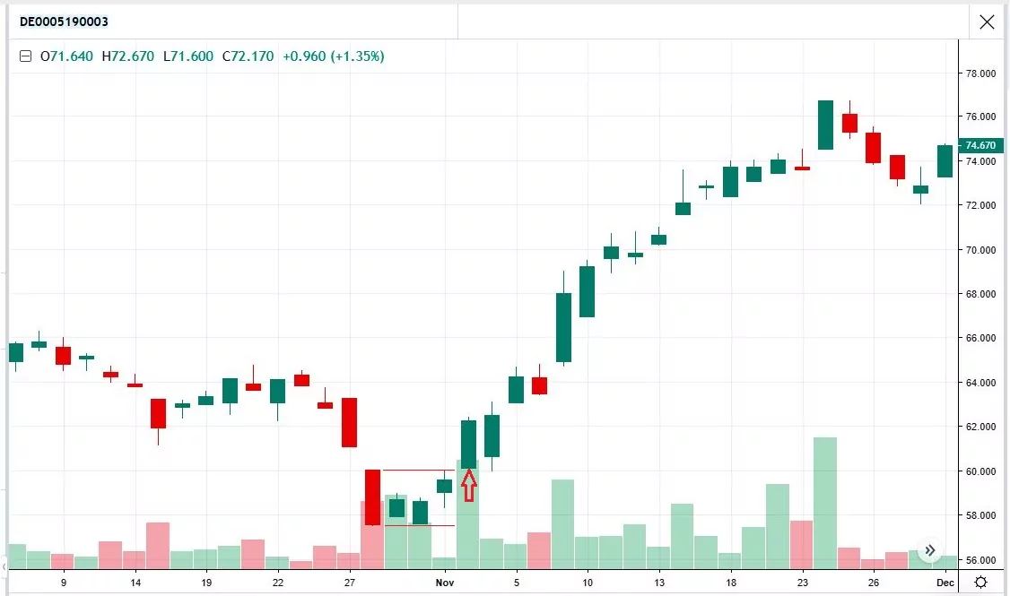 купить акции BMW купить акции BMW