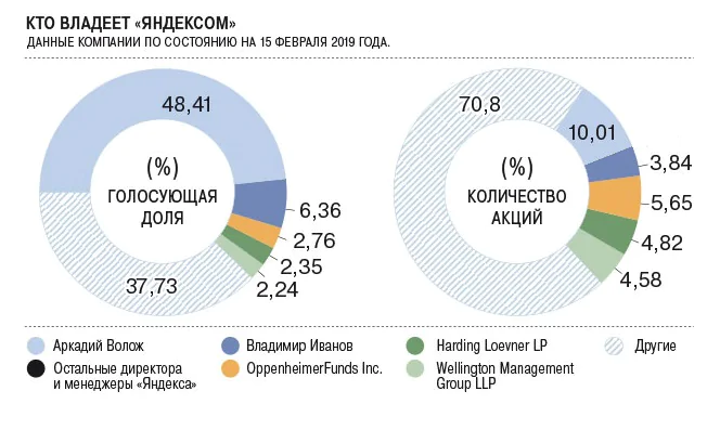 Тантал акции купить Тантал акции купить