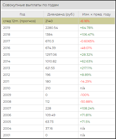 Где купить акции НорНикель Где купить акции НорНикель