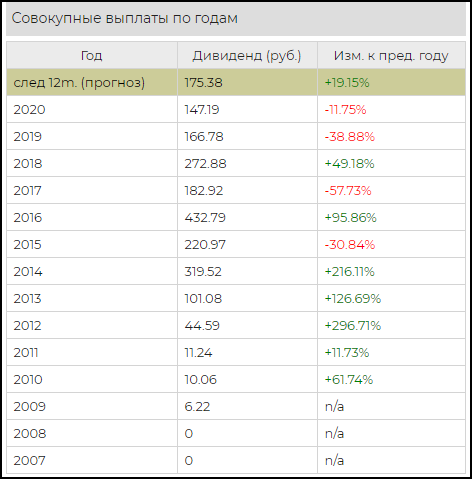Где купить акции Магнит Где купить акции Магнит