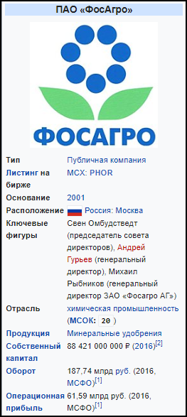 Мостотрест акции купить Мостотрест акции купить