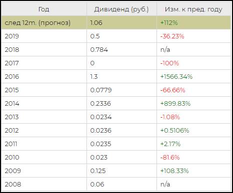 Где купить акции НМТП Где купить акции НМТП