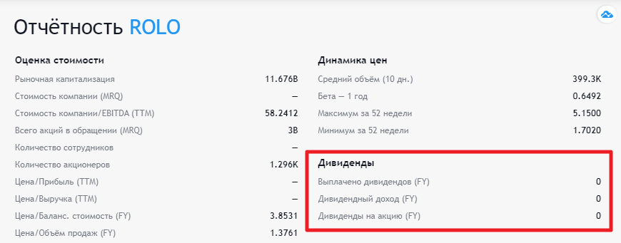 Где купить акции Русолово Где купить акции Русолово