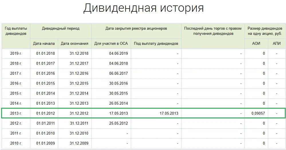 Акции МосОблБанк купить Акции МосОблБанк купить