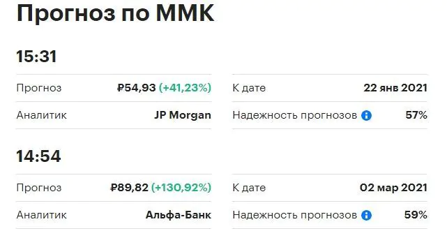Акции ММК купить Акции ММК купить