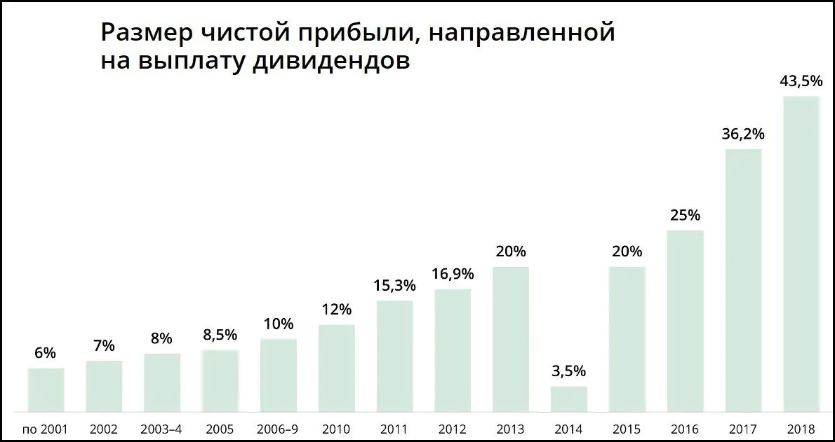 Акции Сбербанк купить Акции Сбербанк купить