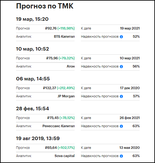 Акции ТМК купить Акции ТМК купить