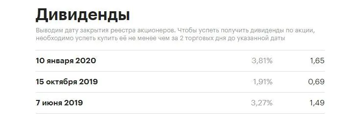 Где купить акции ММК Где купить акции ММК