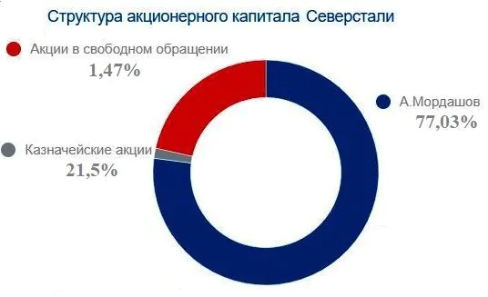 МосОблБанк купить акции МосОблБанк купить акции