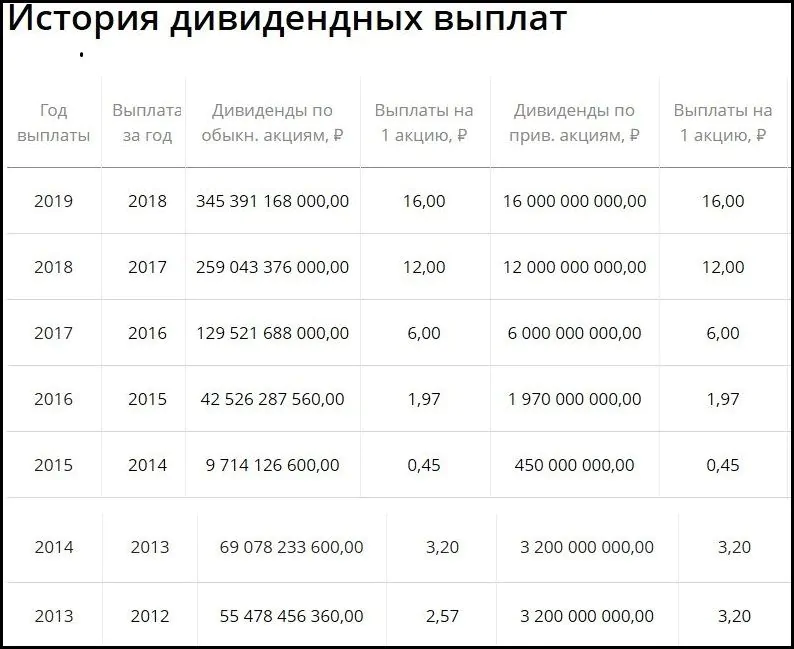 Сбербанк купить акции Сбербанк купить акции