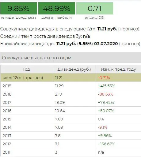 прогноз акций Мостотрест прогноз акций Мостотрест