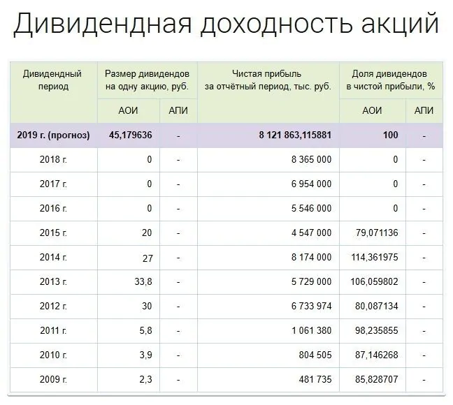 М.видео купить акции М.видео купить акции